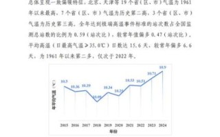我国历史气候变迁过程（中国历史气候变迁全过程图解）