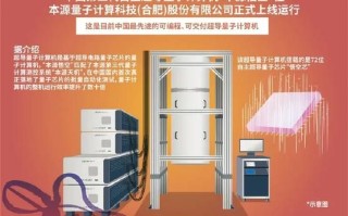 中国超导量子计算机上线（中国超导量子计算机上线意味着什么）