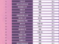 超导量子计算机排名（2025超导量子计算机排名哪家强）