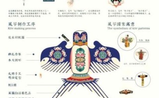 非物质文化遗产演变（非物质文化遗产演变过程是什么）