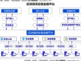 区块链金融（区块链金融是什么通俗解释）