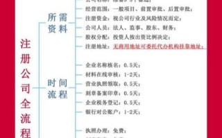 衡阳非物质文化遗产公司（衡阳非遗文化公司注册流程详解）