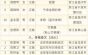 浙江省非物质文化遗产传承人（浙江省非遗传承人名单最新公布）