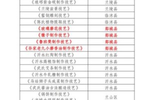 临沂非物质文化遗产名录（临沂非遗名录有哪些值得一看？）