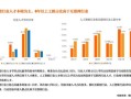 人工智能行业（人工智能行业哪个岗位最缺人）