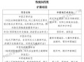 中医国家非物质文化遗产（中医国家非遗项目名单最新版在哪看）