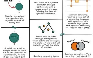 量子计算技术原理(量子计算原理入门:普通人也能读懂) 量子计算技术原理(量子计算原理入门:普通人也能读懂)