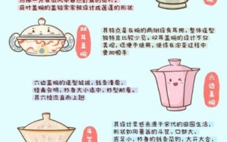 盖碗非物质文化遗产（盖碗非遗技艺初学者入门指南）