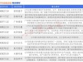 量子计算机技术股票代码（量子计算龙头股票代码有哪些）