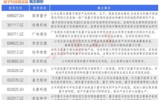量子计算机技术股票代码(量子计算龙头股票代码有哪些) 量子计算机技术股票代码(量子计算龙头股票代码有哪些)