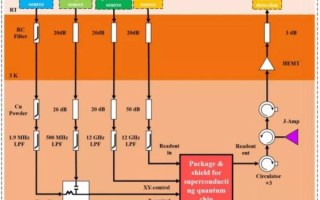 量子计算机超导机理（量子超导计算机原理如何入门）