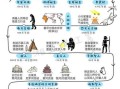人类历史气候变迁八万年（八万年气候变迁对人类的影响是什么）
