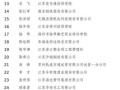镇江非物质文化遗产（镇江非遗传承人名单有哪些人）