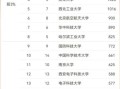 量子计算机技术大学排名