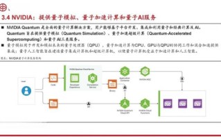 量子计算ai技术（量子计算如何在AI中实现协同）