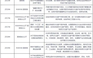 企业与非物质文化遗产（企业与非物质文化遗产融合发展路径）