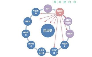 区块链市场（区块链市场最新动态与新手入门全攻略）