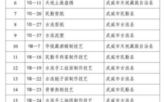 非物质文化遗产项目有哪些