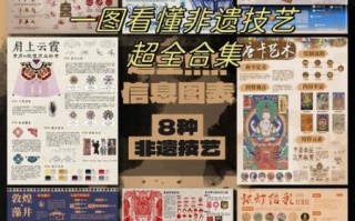 藁城非物质文化遗产遗产（藁城非遗有哪些？一张新手也能看懂的清单）