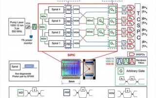 量子计算机的原理与技术（量子计算机如何运行？量子比特原理详解）