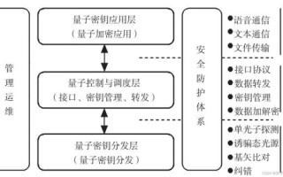 量子计算机技术路线知乎（量子计算机技术路线知乎小白能看懂吗）