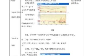 历史人类活动对气候变迁的影响（人类活动对气候的影响有哪些具体表现）