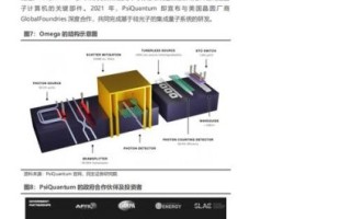 量子计算技术和光学（光量子计算机如何入门教程）