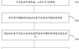 量子计算技术专利（量子计算专利入门指南）