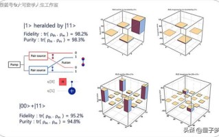 量子计算机技术展示（量子比特到底是啥）