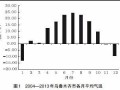 新疆历史气候变迁图（新疆历史气候变迁图解）