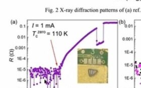 室温超导对量子计算（室温超导对量子计算的影响有多大）