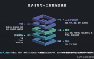 量子计算数字金融技术(量子计算在金融领域如何起步) 量子计算数字金融技术(量子计算在金融领域如何起步)
