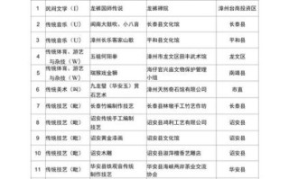 漳州非物质文化遗产概述（漳州非遗项目有哪些？一张入门清单）