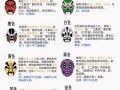 中国非物质文化遗产脸谱（中国脸谱怎么做：零基础入门教学）