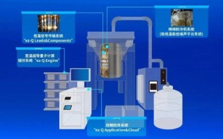 超导体系量子计算机（超导体系量子计算机工作原理）