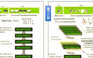 量子技术机是怎么计算的(量子计算机怎么实现并行计算?) 量子技术机是怎么计算的(量子计算机怎么实现并行计算?)