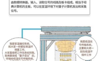 超导量子计算机原理图（超导量子计算机原理图详解）