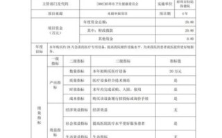 非物质文化遗产经费预算（非遗项目申报经费预算怎么写）