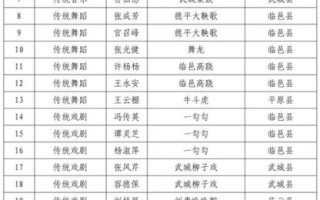 开原有非物质文化遗产吗（开原市级非物质文化遗产到底有哪些项目？）