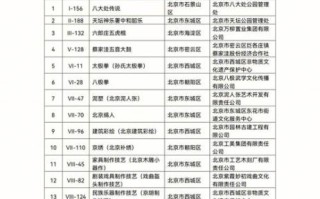 非物质文化遗产53（非物质文化遗产53项国家级名录最新排名）