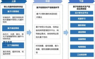 量子计算技术可应用的领域包括(量子计算技术可应用的金融领域有哪些) 量子计算技术可应用的领域包括(量子计算技术可应用的金融领域有哪些)