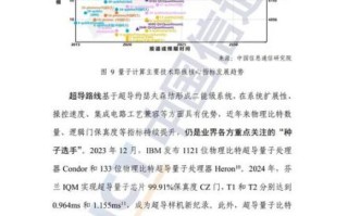 深圳量子计算机技术研究（深圳量子计算机技术研究最新进展有哪些）
