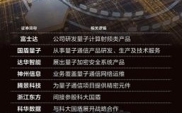 量子计算技术上市公司（量子计算上市公司有哪些？龙头与新秀全名单）