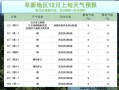 阜新气候变迁历史图表（阜新老气候历史图表在哪儿查？）