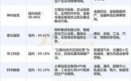 量子计算技术公司（量子上市公司龙头有哪些）