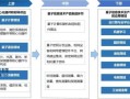 企业聚焦的量子计算技术（企业入门量子计算技术的实战路径）