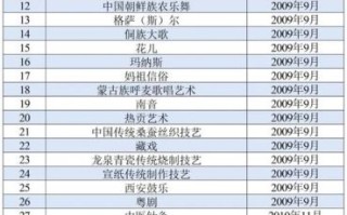 2018非物质文化遗产（2018年非遗名录有哪些项目）