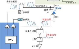 量子链路计算机技术（量子链路计算机技术如何实现量子纠缠通信）