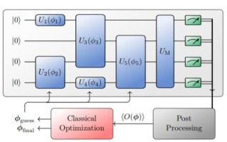 量子计算技术ai（量子计算AI到底怎么用）