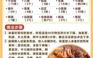 非物质文化遗产卤菜（如何学做非遗卤菜）